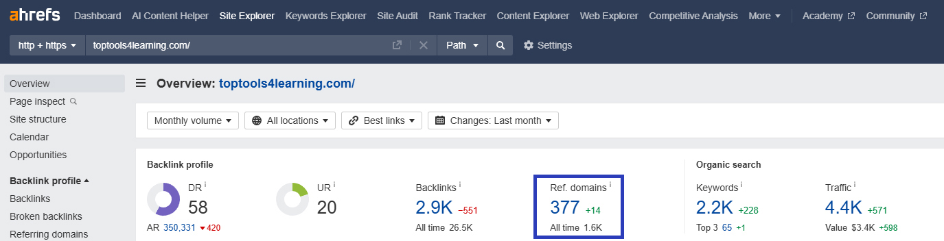 Більше 377 посилаються доменів (за даними Ahrefs) на листикл від Jane Hart